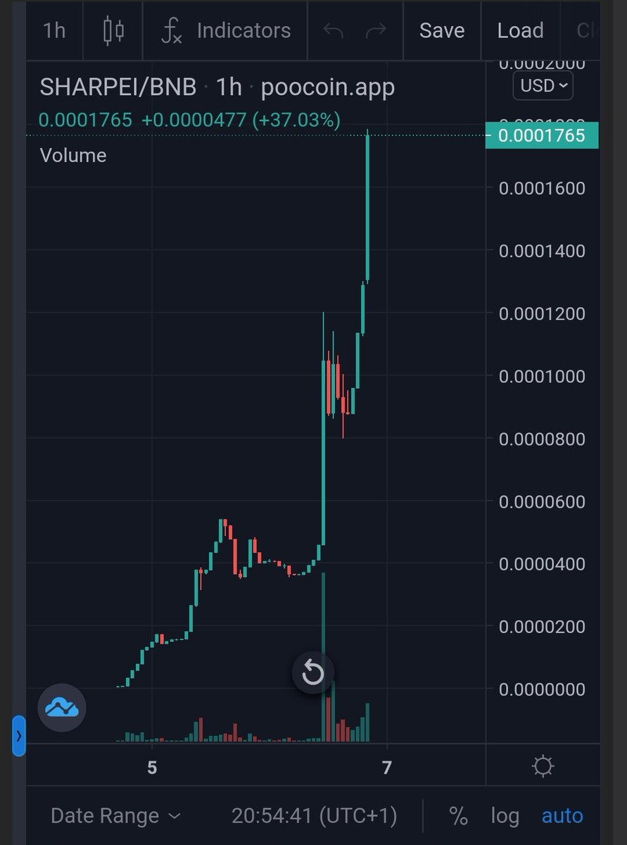 roy_noom's tweet image. LFG SHARPEIS 📈📈📈

#SHARPEIS is the 🇨🇳🐶

New ATH btw

#BSC