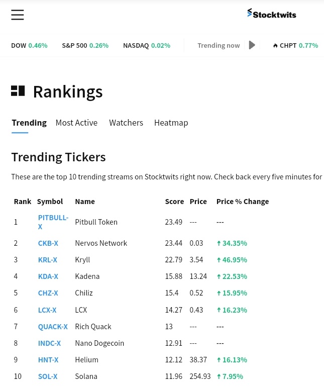 Pitbull Token tweet media