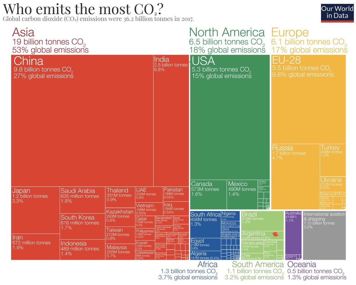 Paises emisores de CO2 💨