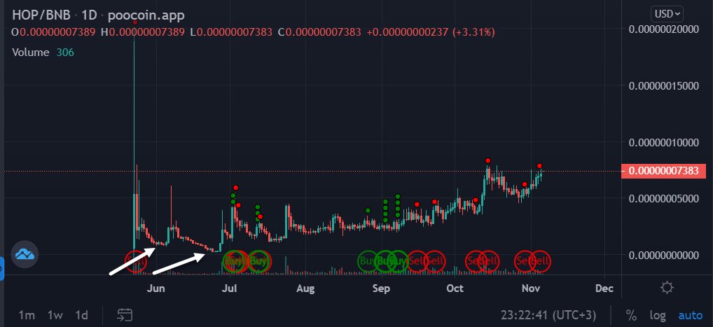 DoluKafa2's tweet photo. #Hoppylaunchpad nin ilk zamanlarını hatırlayan var mı?

Denemeye değmez mi? #Kitesync

Solda #hop sağda #Kite 

Ne diyorduk?

En büyük risk, risk almamaktır.. https://t.co/KAQIcc4kR2