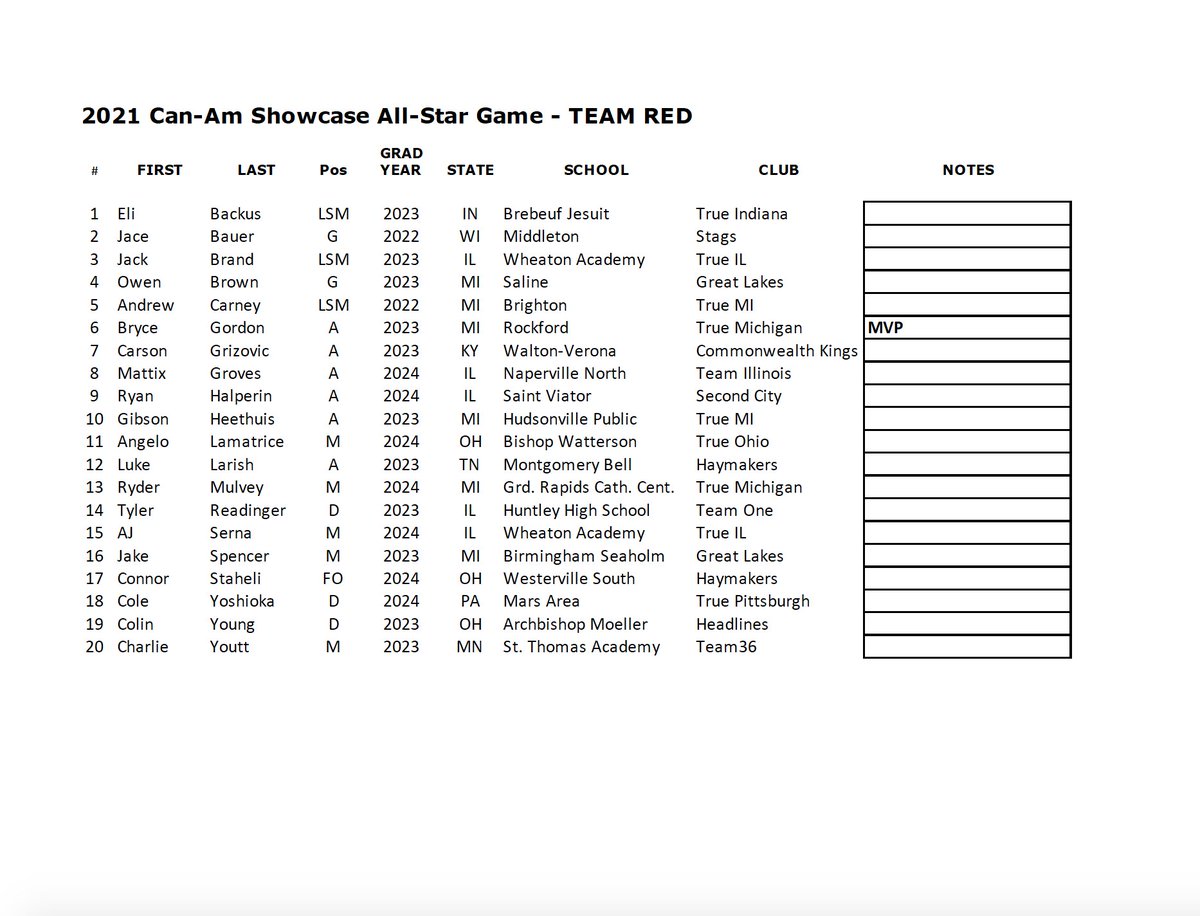 Congratulations to the red team Can-Am Showcase All-Stars!

#NXTSHOWCASE