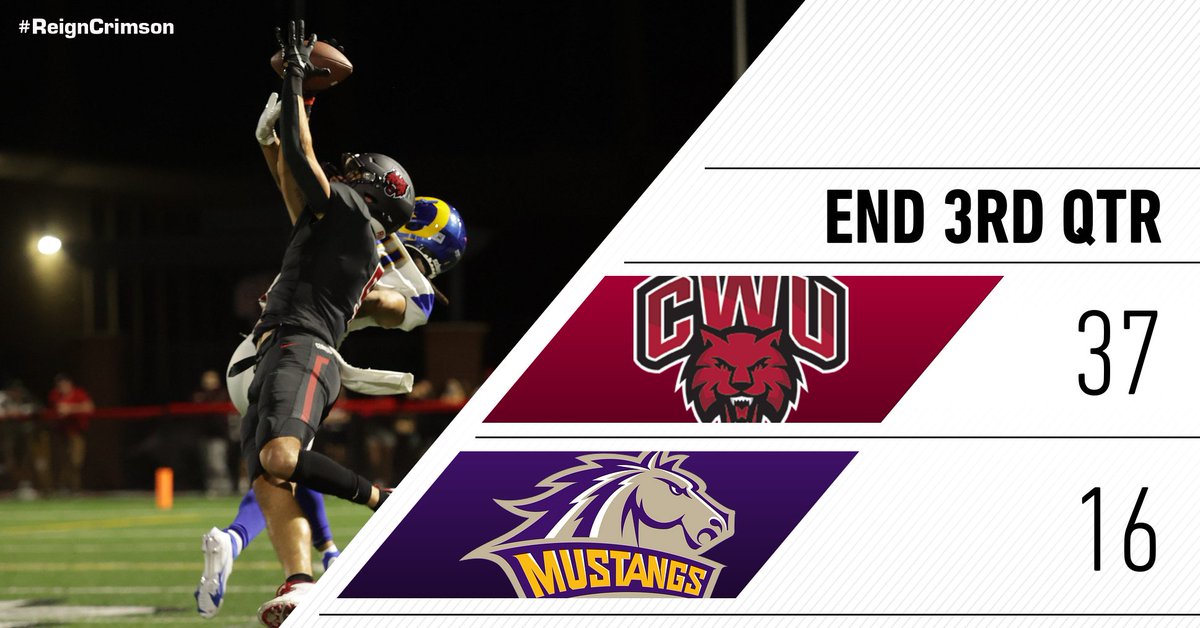 CWUFB's tweet photo. A Kellen Gregory touchdown catch right before the end of the quarter gives the Wildcats some breathing room #ReignCrimson https://t.co/X7bo7pPcGD