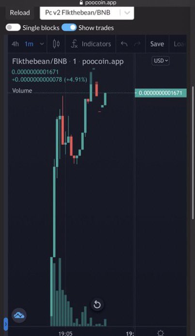 cryptoxfire's tweet photo. These guys have just launched and they are mooning!
@flokithebean and team have gotten off to a great start- this is gonna go all night 🚀🚀
https://t.co/gwTV8uKEwZ
Get onboard now before another 0 is gone!
#flokithebean #memecoin https://t.co/u9AHJB2gv8