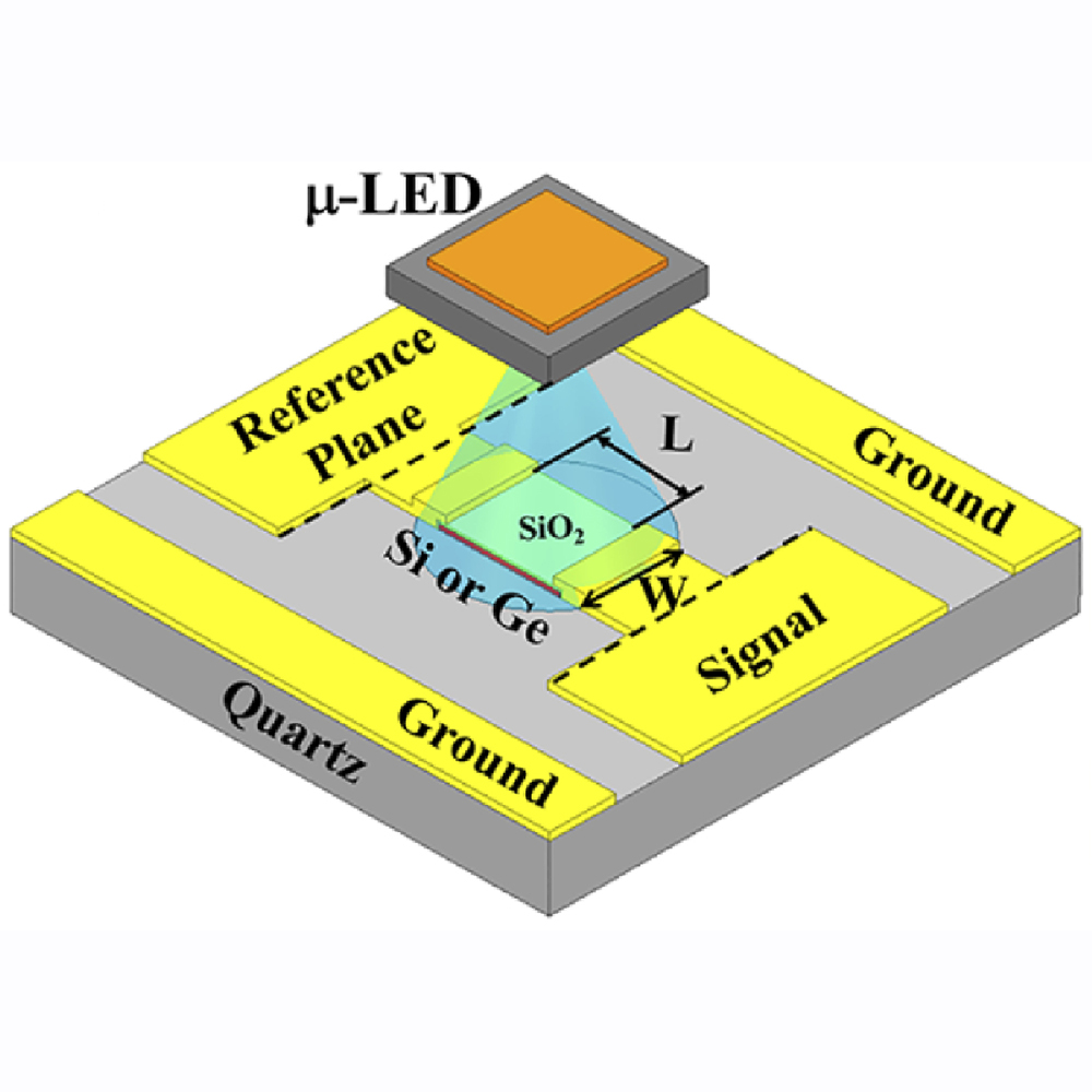OpticaPubsGroup's tweet image. Via #OPG_Continuum: Computational analysis of novel high performance optically controlled RF switches for reconfigurable millimeterwave-to-THz circuits ow.ly/T7uy50GFexP #TerahertzOptics #LightIntensity @NotreDame