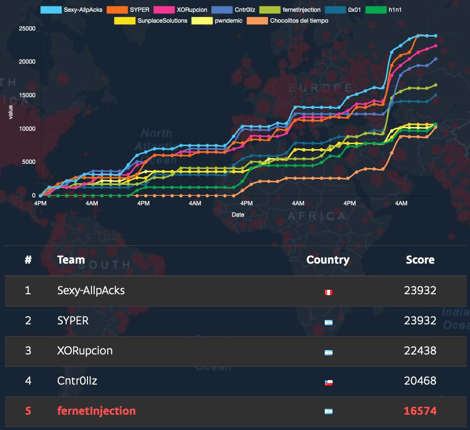 fernetInjection tweet media