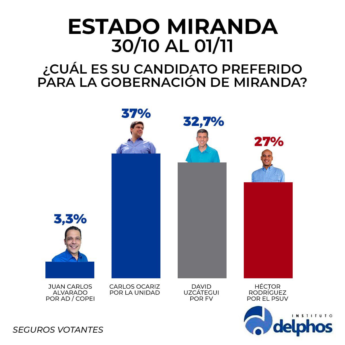 CarlosOcariz's tweet photo. Esta es la foto de #Miranda hoy.   

A sólo horas de que venza el plazo, hoy urge ponernos de acuerdo. Nos enfrentamos al poder del régimen. Claro que somos mayoría pero si vamos divididos ponemos en riesgo la elección.

@DavidUzcategui sólo en #Unidad podemos recuperar #Miranda https://t.co/l42A27mIOH