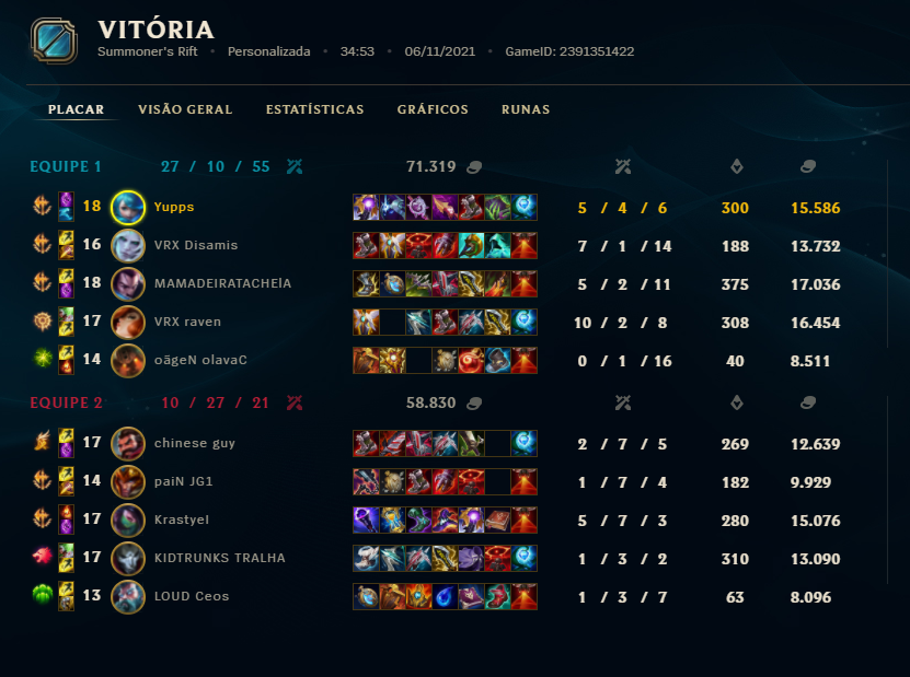 yuppslol's tweet photo. Passamos para proxima fase no campeonato GGWP após um 2/1 pegadão 🙏
bora q bora #GOVRX https://t.co/Bo0adpUhPn