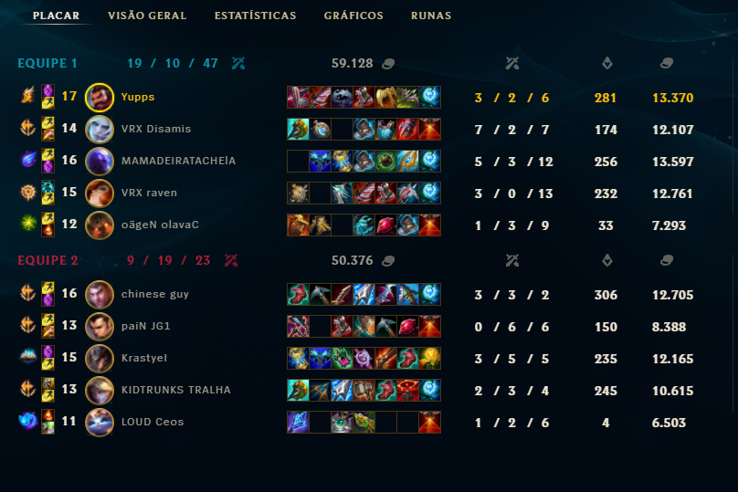 yuppslol's tweet photo. Passamos para proxima fase no campeonato GGWP após um 2/1 pegadão 🙏
bora q bora #GOVRX https://t.co/Bo0adpUhPn