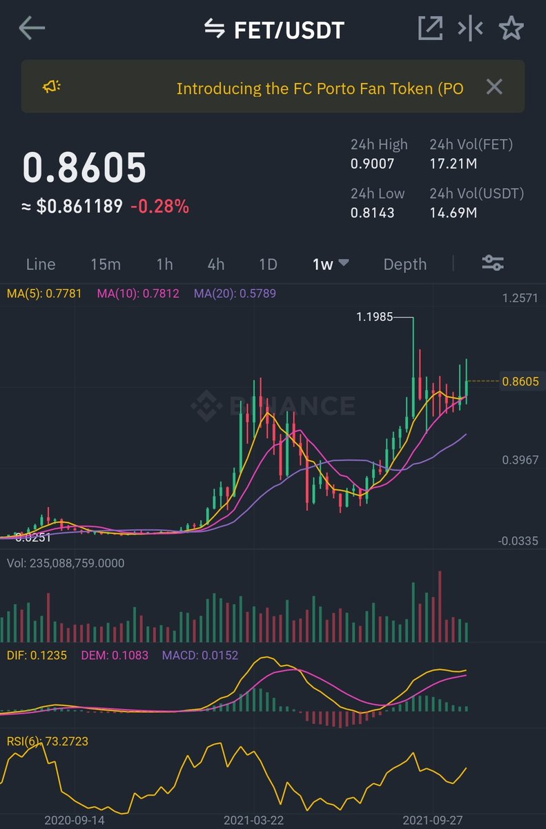 CryptoWizardd's tweet photo. $FET

Htf says moon

$fet $qrdo $sha $link $luna $TRAC https://t.co/TTi7kJztG2