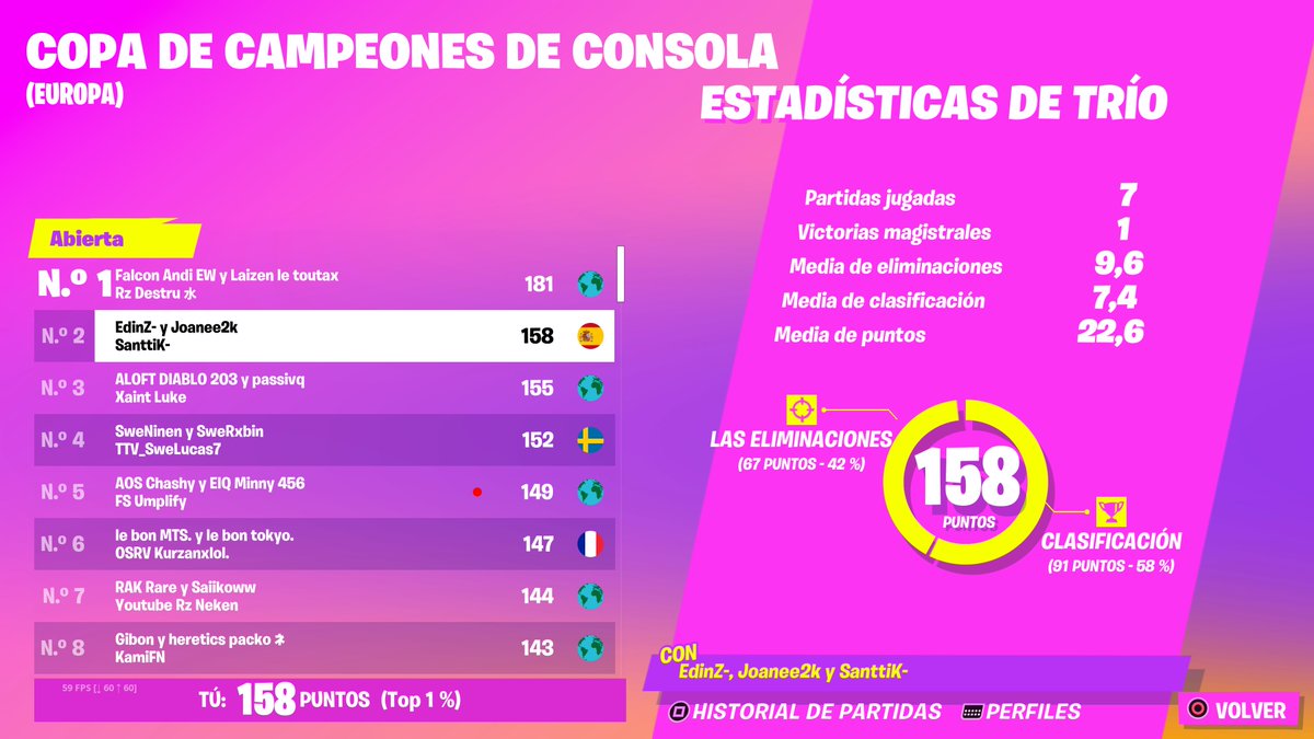 Qualed for finals @joanee2k @2ksantik