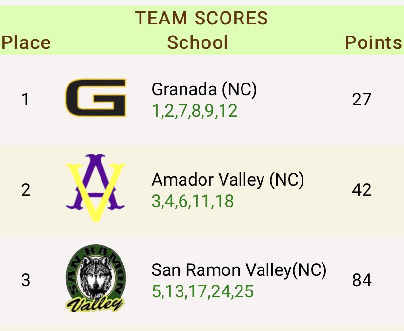 Granada High School (GranadaPride) Twitter