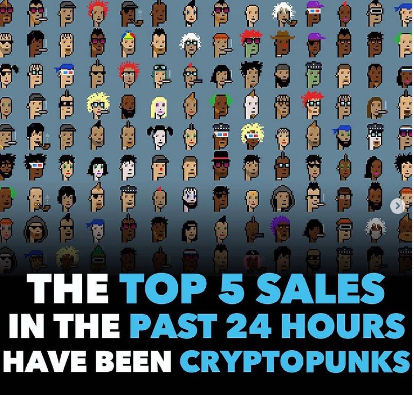 NftKaylee's tweet photo. The top 5 sales in the past 24 hours have all been CryptoPunks, amassing a total of over $2.5 Million in Sales

# 8930 - 168 ETH
# 6541 - 125 ETH
# 7233 - 120 ETH
# 2863 - 119 ETH
# 9420 - 111 ETH
-

@opensea #OpenSeaNFT #NFTs #NFT #NFTCommunity #NFTdrop #NFTcollection #NFTART https://t.co/FWO8hulpPH