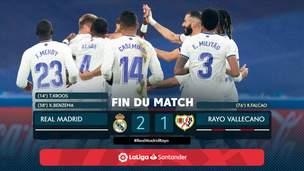 LaLigaFRA's tweet photo. C'est terminé au Bernabéu !

Le @realmadridfra s'impose contre Rayo Vallecano grâce aux buts de @ToniKroos et @Benzema ! ⚽👏

#RealMadridRayo 2-1
#LaLigaSantander https://t.co/8MU3EOsJSl