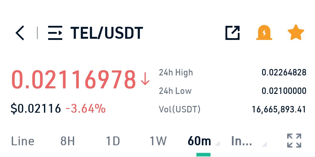 $TEL closer and closer to go below 2 cents again after the pump and dump the other day. 
But don't worry! Maybe another 6 months of consolidation is all it needs for another 16%. If that is not enough maybe another year and so on. Good things ahead #telfam! 

#Btc $MATIC $VRA