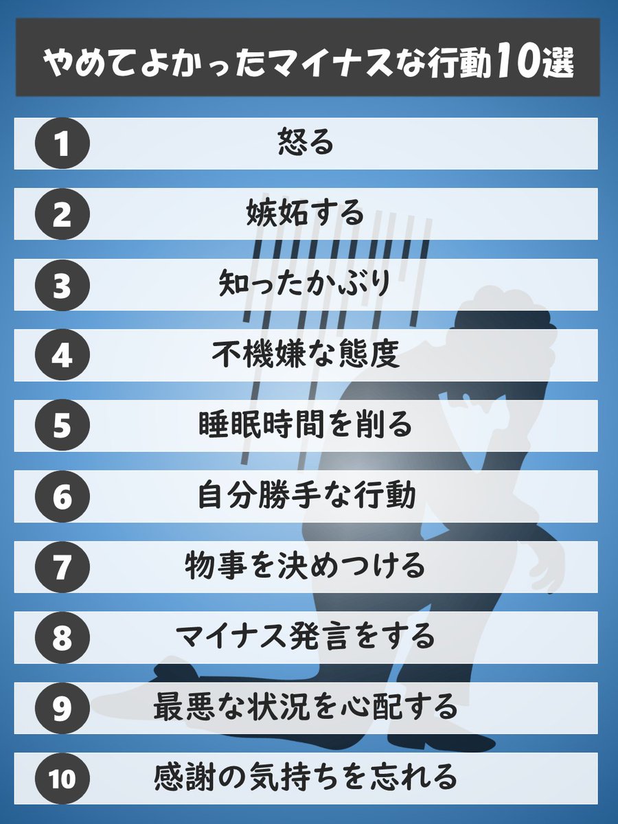 bit_ravel's tweet photo. やめてよかったマイナスな行動を10個にまとめてみました。自分で自分を苦しめる行動がまさにこれ。当てはまった人はぜひ″固ツイ″を参考にしてほしい。 https://t.co/QTR9AQRbo6