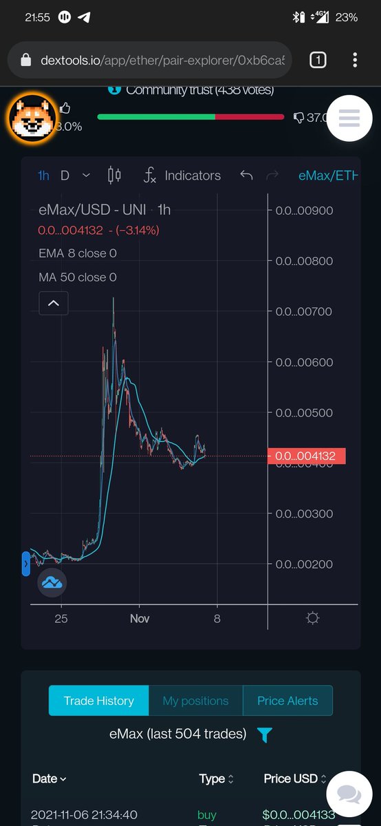 Sarky47733028's tweet image. ETHEREUM MAX (EMAX) - ETHEREUMMAX.ORG

PREPARING FOR THE SECOND COLOSSAL BOOST UP TO THE NEXT ZERO!!!!! GET IN QUICK

YOU HAVE BEEN WARNED

#emax #ethereummax #emaxarmy $emax