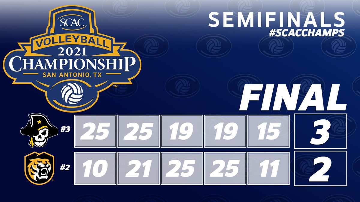 #SCACVb | <a href="/SUPirates/">Southwestern Pirates</a> survives a thriller and defeats <a href="/CCTigers/">CC Tiger Athletics</a> 3-2 to advance to the SCAC Championship Match for the first time since 2018!🏐

#SCACPride | #SCACChamps