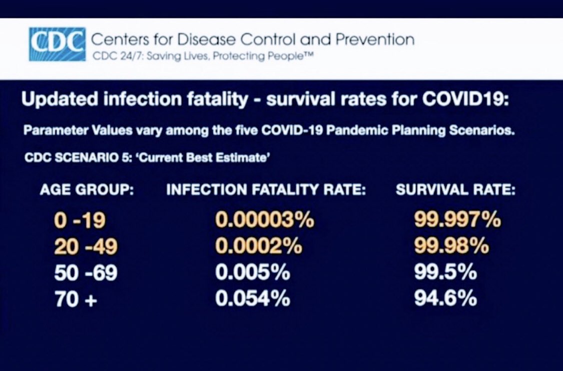 It's not about protecting children. It's all about money and power. 'The kids be damned'
#MONEY #Power #VaccinateChildren pic.twitter.com/iAGmuqF6gW