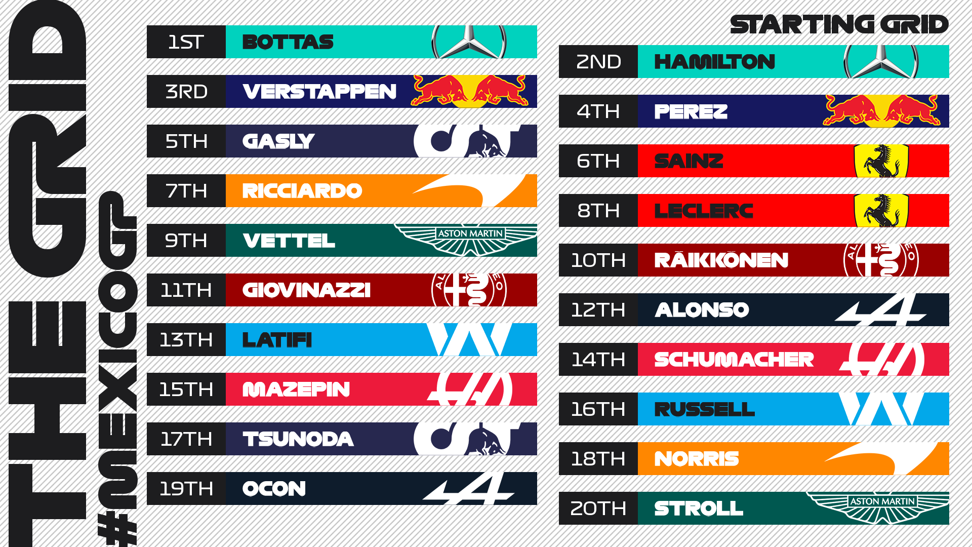 Clasificación Formula 1