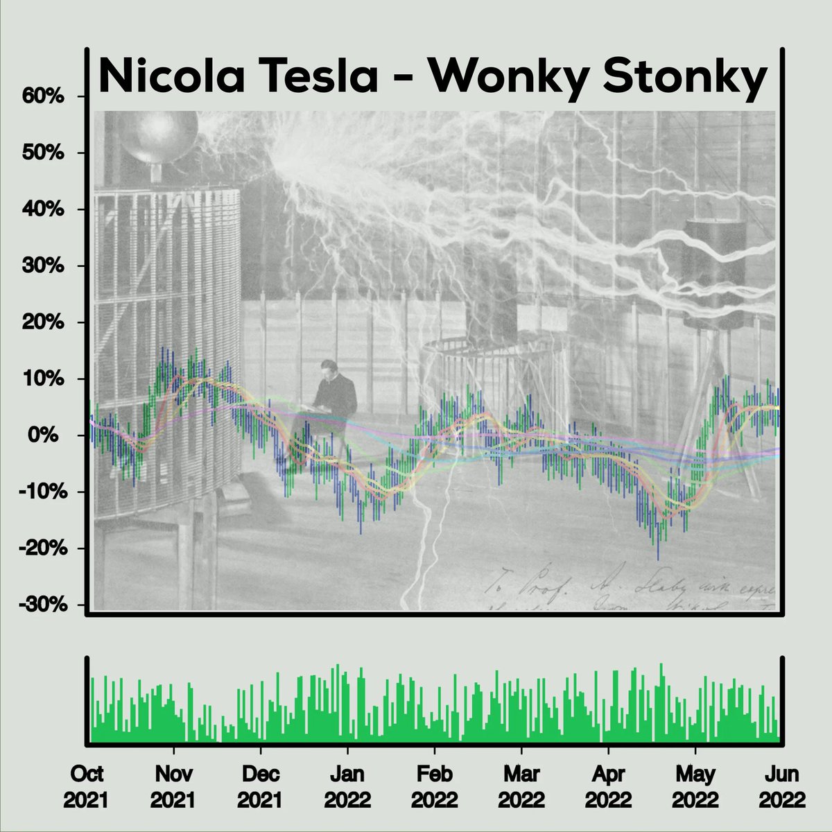 CoachSiqueira's tweet image. If Nicola Testa was alive, this would be his #WonkyStonk #5312 Shoutout to out #WonkyStonks Tribe. We are all having a great time on the #TwitterSpaces #NFTs #NFT #nfts #NFTcollectibles #Tesla #Nicolatesla #nftcollector #NFTCommunity #NFTartist