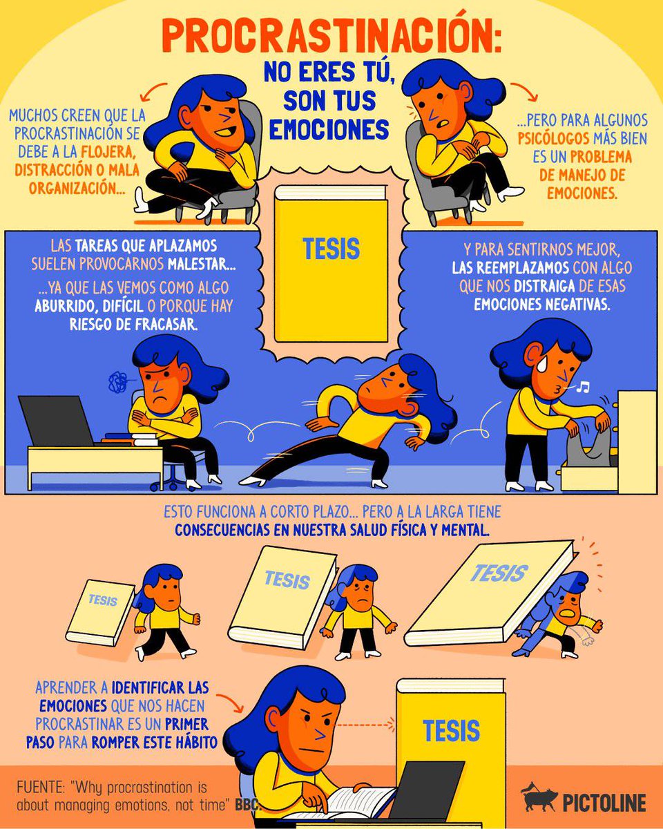 virginiog's tweet photo. La procrastinación, dejar para más tarde lo que deberíamos hacer, no se basa tanto en gestionar el tiempo como en gestionar bien nuestras emociones, potenciar la autoregulación o la flexibilidad psicológica son las claves

https://t.co/61lTV3s8QK

Infografía by Pictoline https://t.co/h1C5uw95LJ