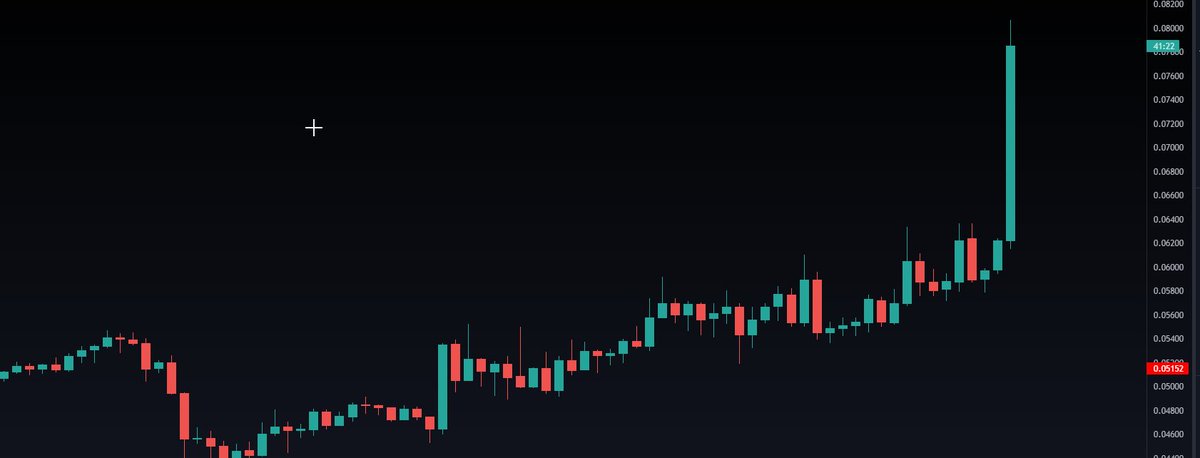 CryptoPointHi's tweet photo. $LINA 🔥✨😊🚀🚀 https://t.co/Qjx50mm5hp