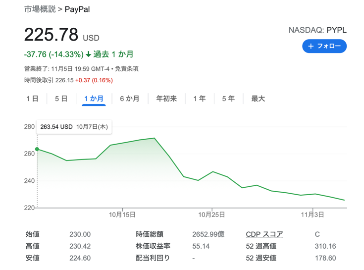 高校生でも分かる米国株（公式） tweet media