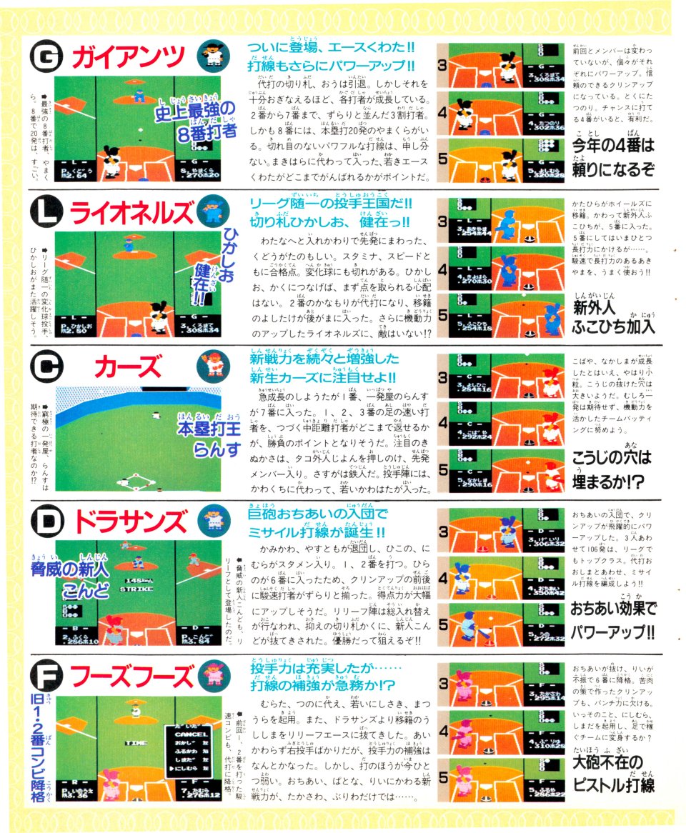 みらくるgame牧場 新作ファミスタ の速報記事に胸躍らせていた少年時代 特に毎年ファミ通のチーム紹介記事が秀逸で この手の記事はファミスタ87からファミスタ91までの5作品続いた ファミスタ ファミ通 ファミコン通信 T Co 8vyg2dogxb Twitter みらくるgame牧場 新作ファミスタ の速報記事に胸躍らせていた少年時代 特に毎年ファミ通のチーム紹介記事が秀逸で この手の記事はファミスタ87からファミスタ91までの5作品続いた ファミスタ ファミ通 ファミコン通信 T Co 8vyg2dogxb Twitter