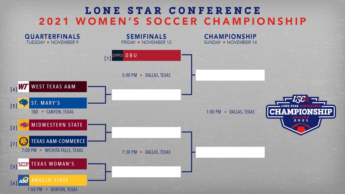 LoneStarConf's tweet photo. The 2021 #𝗟𝗦𝗖𝘄𝘀𝗼𝗰 𝗖𝗵𝗮𝗺𝗽𝗶𝗼𝗻𝘀𝗵𝗶𝗽 bracket is set‼️ 🏆

The tournament kicks off on Tuesday, Nov. 9 with 3⃣ quarterfinal matches. ⚽️

🔗 https://t.co/YsoHUezwER https://t.co/o3QCkSz53w