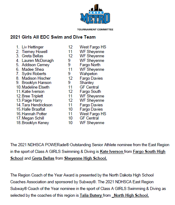 fargometrotourn's tweet photo. EDC Girls' Swimming &amp; Diving Championship held today at the @HAC_WestFargo in West Fargo.
Click here for  Results: https://t.co/lXrhFdfJew

All-EDC, Senior Athlete and EDC Coach of Year Awards
@edcscores https://t.co/G48fUkHO6H