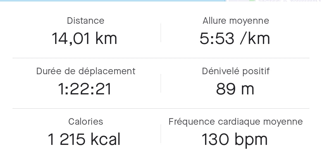 ModouFallAgro's tweet photo. Semaine/week 31: #VersementPobar #1:
✅14 km @ zone 2 (heavy legs)
#Pobarbodychallenge
#marathon_pbc2021
#CourezDakar
#PobarGuide
#RunningWithTumiSole
@PobarChallenge https://t.co/C5nXslzCHQ