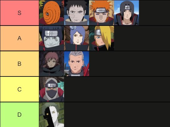 Naruto: Ranking de todos os membros da Akatsuki