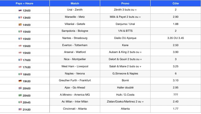 Prono_Spieler's tweet photo. #FullMap pour demain ! Good Luck à tous #TeamParieur https://t.co/9zTQRDwFlY