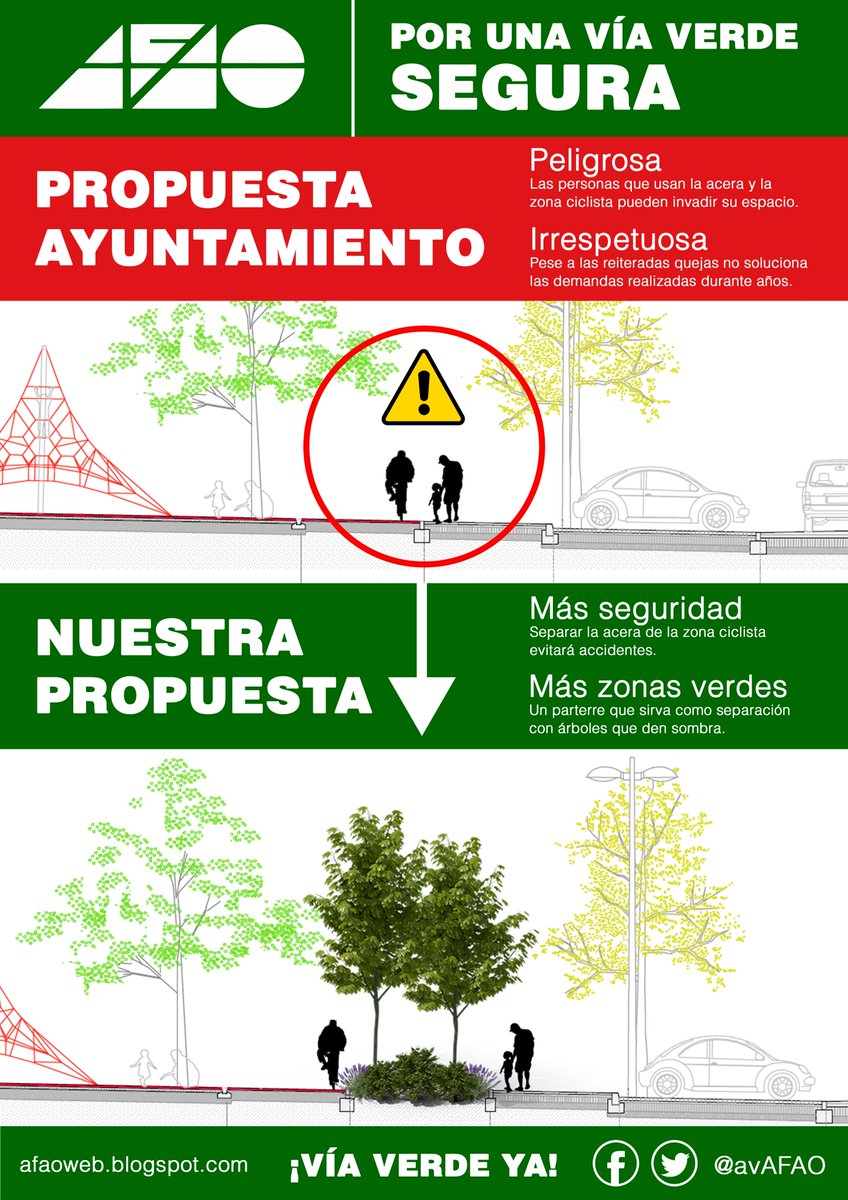 Queremos un carril bici segregado en la vía verde en la c/Rioja,  es una sin razón lo que el Ayto pretende,  fuente de ¡ACCIDENTES!  pasamos el enlace para pedir la firma en contra de este proyecto 
chng.it/v46x2YMy
@SofiaMirandaCs <a href="/MADRID/">Ayuntamiento Madrid</a>