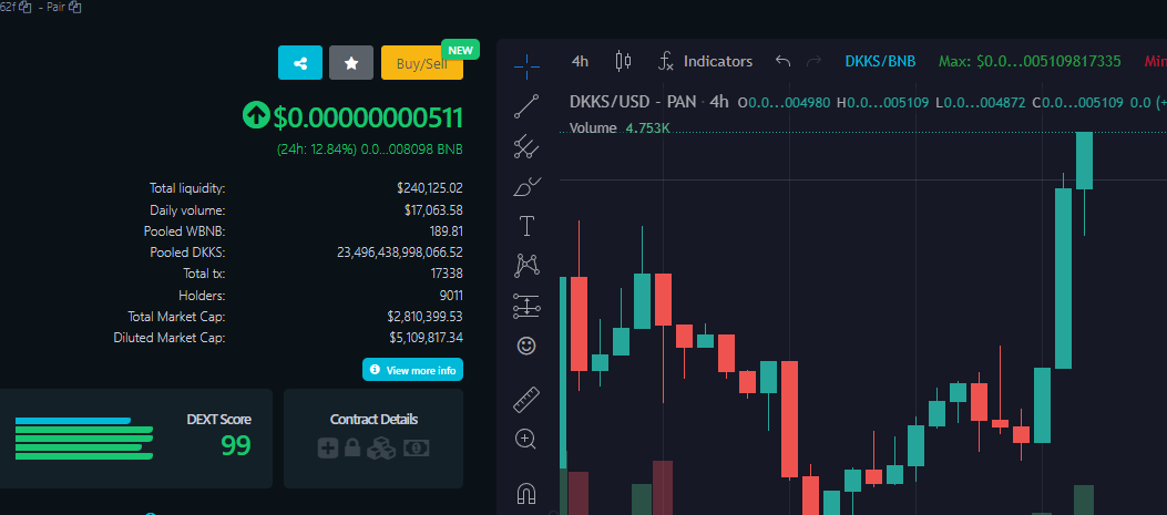 dkkstoken's tweet photo. 🎉🎉 Congratulation #DKKS family, we broke new ATH today. 🎉🎉 ATH after ATH, now is time for our party is started.

$DKKS #Changeyourlifebetter #Luckylife #DaikokutenSama #DKKSArmyPower @dr_krypto69 https://t.co/CH35etmM9M