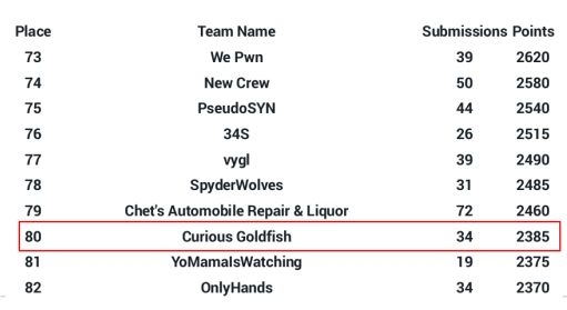 One more Searchparty OSINT CTF from <a href="/TraceLabs/">Trace Labs</a> with Curious Goldfish. 
Nice job, <a href="/mxm0z/">Ygor Maximo</a> and the other 2 members.
Let's keep working. :D

#OSINTForGood