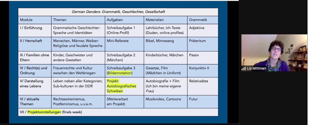 womeningerman's tweet photo. @michiganstateu Mittman discusses how image-text juxtaposition works in her course German Genders: Grammatik, Geschlechter, Gesellschaft and highlights two ways in which the communal space of the classroom allows the gendered subject to become visible and denaturalized #WiGerman21 https://t.co/psMyi4tg2b