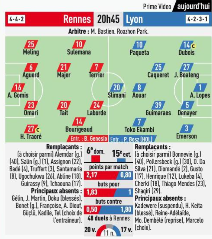 OL__Plus's tweet photo. #SRFCOL ➡ Les #compos probables pour l'Équipe https://t.co/ZkCIp26koe