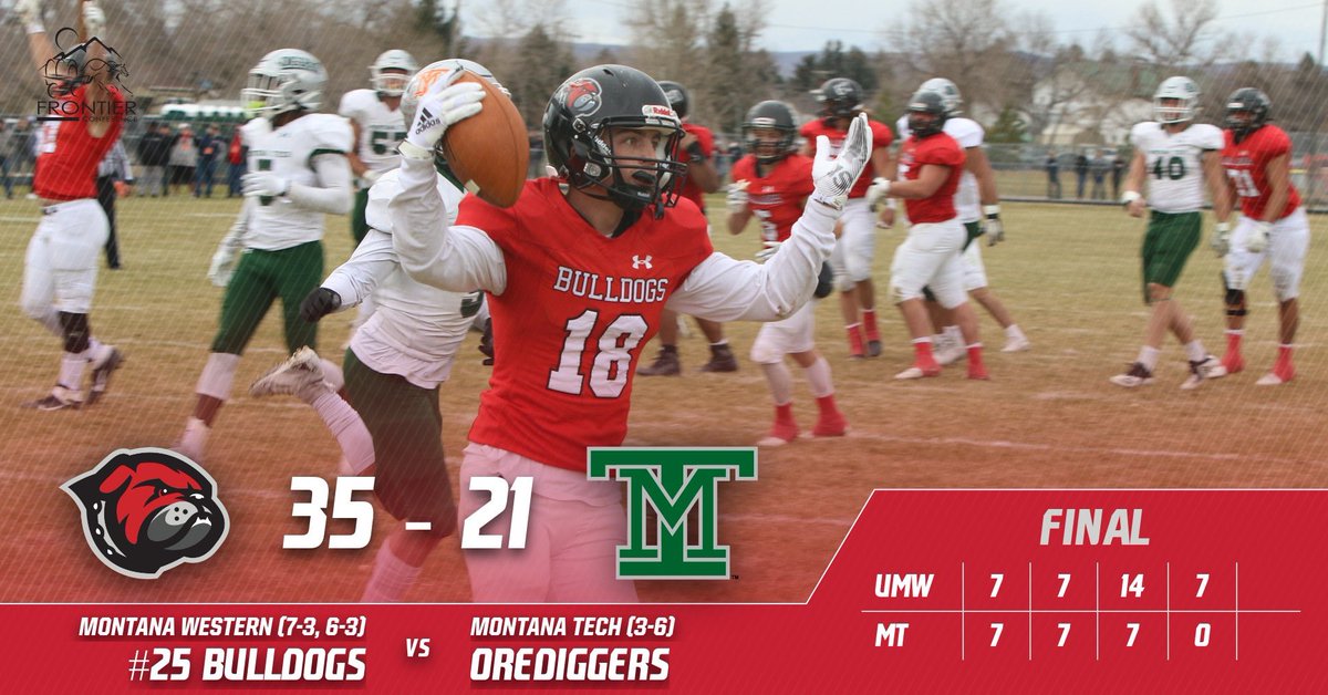 UMW_Bulldogs's tweet photo. FB: Final in Dillon @UMWFootball beats Tech 35-21 https://t.co/Ocz8m7nSNi