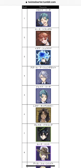 スクショしてきた。2位3位と4位5位は引き分けを選んだ気がするんだけど🙄 