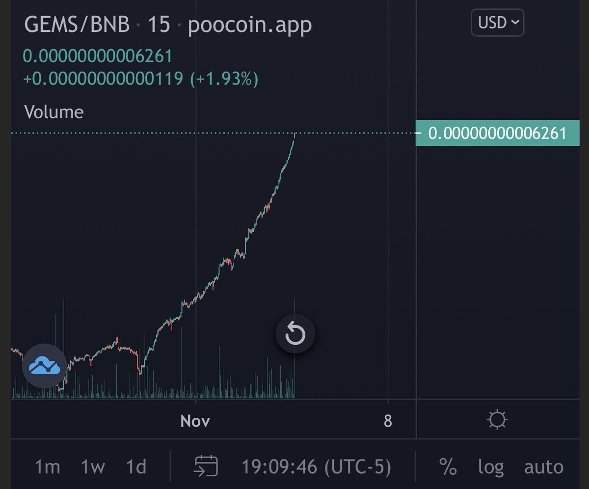 SafegemOfficial's tweet photo. Come join the ride!

You're still early

SafeGem Holders: 41,421 🤝
SafeGem MC: $1.6 Million 🚀

Contract:
0xdfdec49462f7d3c3b0a48e729f77a0645cdfa7c0

#Safegem #BringDefiTogether #DeFi #BNB   #cryptocurrency #BSCGems #Crypto #altcoins #blockchain #ShibaArmy #Fegarmy #SAFEMOONARMY https://t.co/fMvPkkTktQ