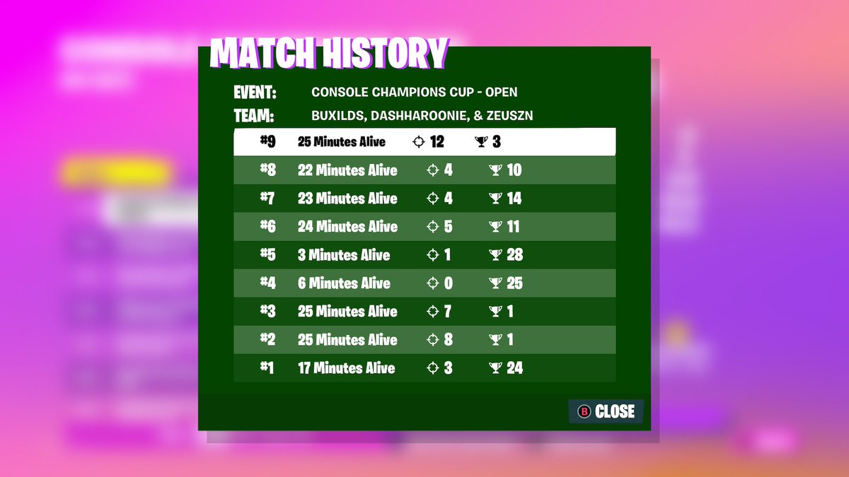 zeusp_'s tweet photo. 17th dirty for finals LFG SOY EL MEJOR LPTM 🏆 https://t.co/2UK3K6otdp
