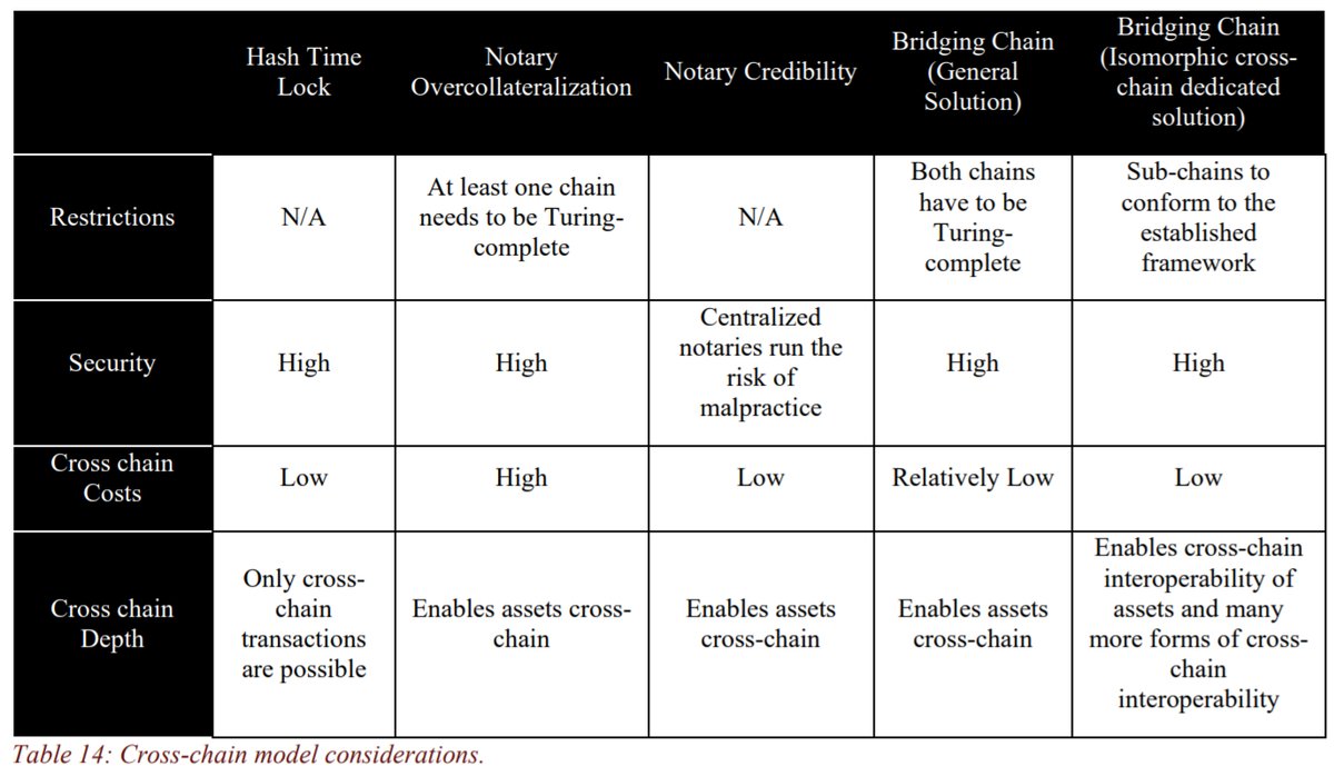 Wrapping up Whitepaper Week, here's something for the nerdiest BondBros!

This picture depicts some of the most interesting hurdles of the Bonded platform, all relating to cross-chain deployment. 

It's not an easy job... but we've never been known to shy away from a challenge!😎