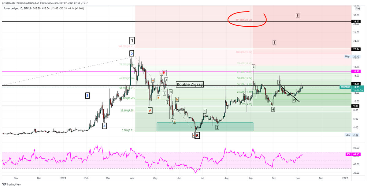 Crypto Guide ⚡ tweet media