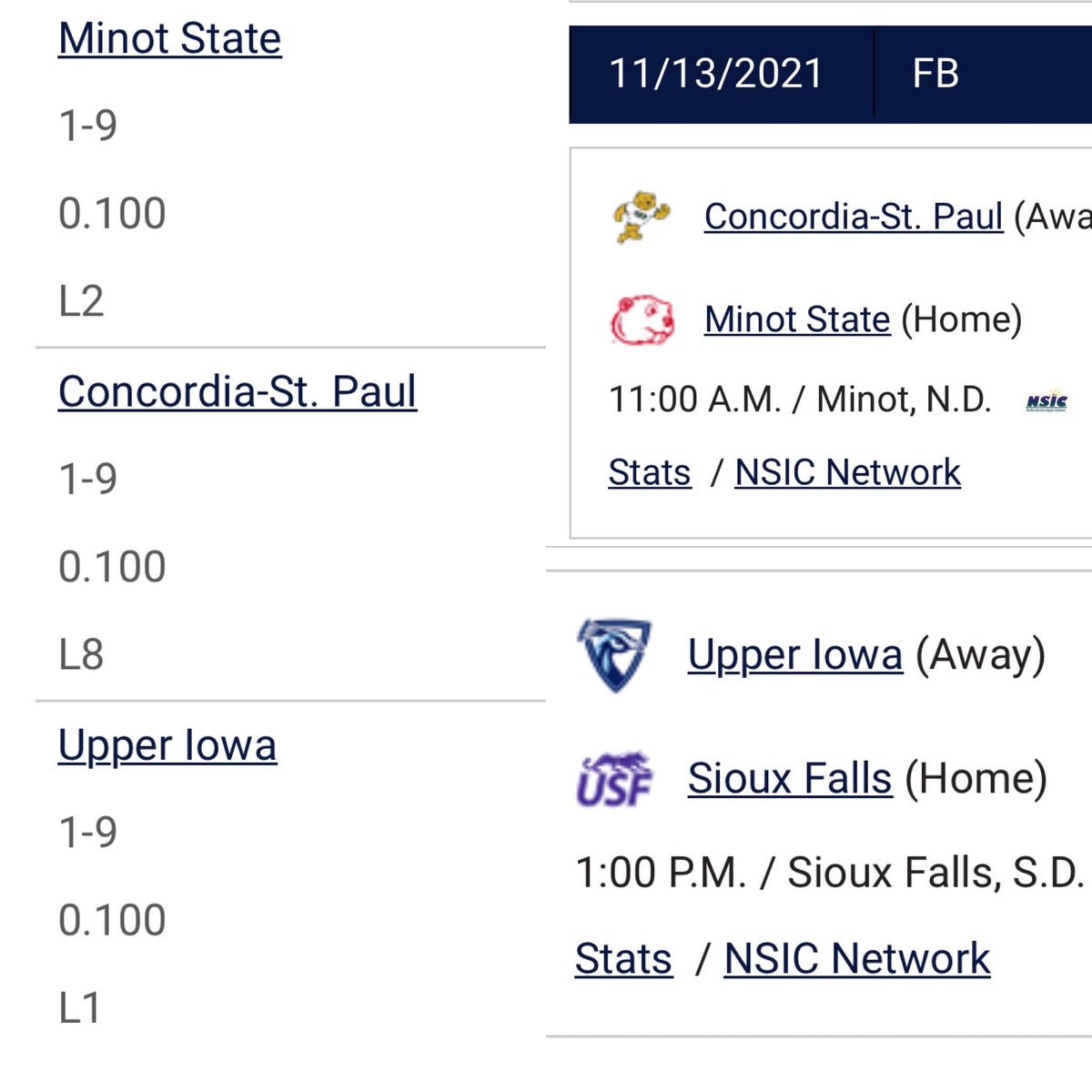 HonestNSIC's tweet photo. It all comes down to this! Who’s going to win the 2021 Minnesota Crookston Memorial Trophy? We may have to go to a tiebreaker to decide  #NSICFB https://t.co/O7B4Vk6R9M