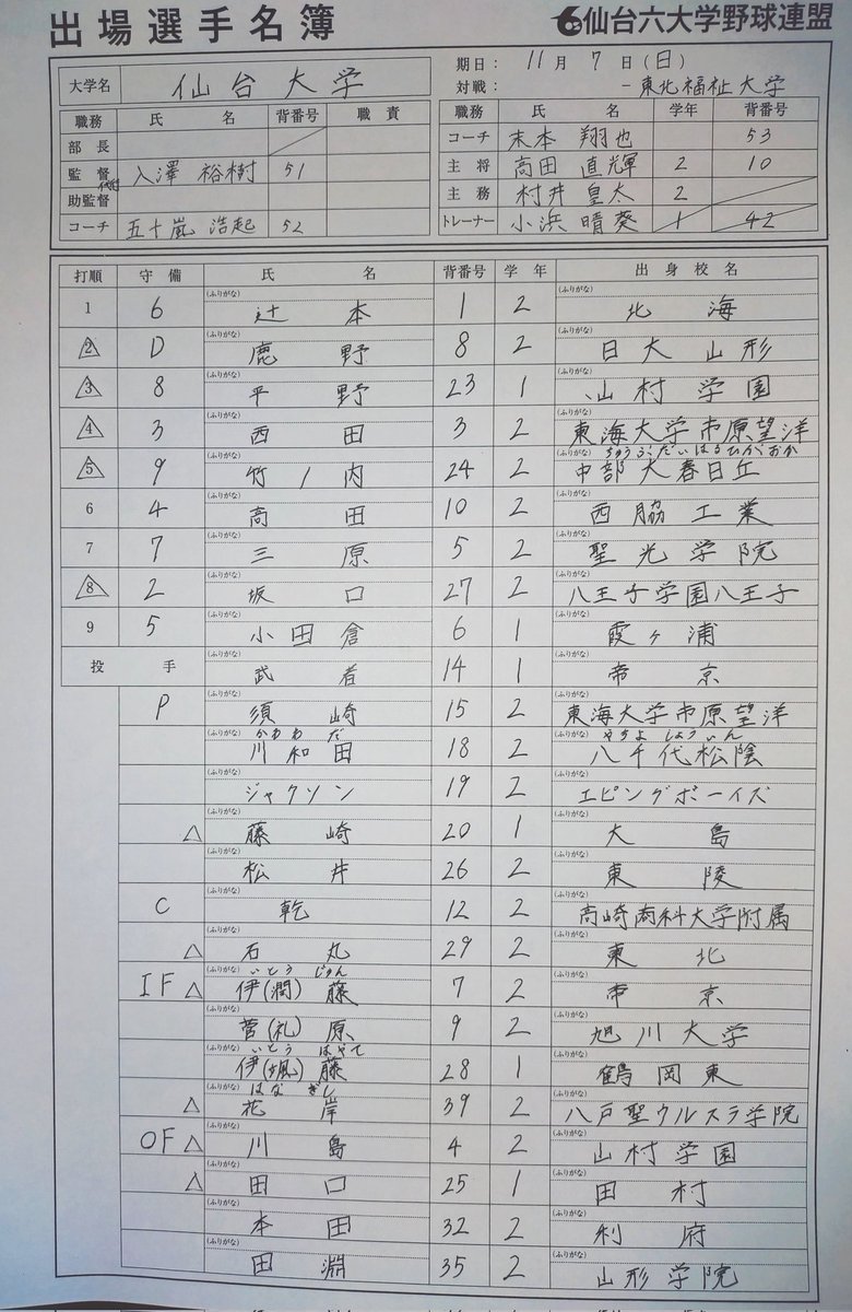 tfubaseball6811's tweet photo. 仙台六大学野球
秋季新人戦 決勝戦
対 仙台大学

先攻 仙台大学
後攻 東北福祉大学

本日のメンバー https://t.co/DtVPjIS8ia
