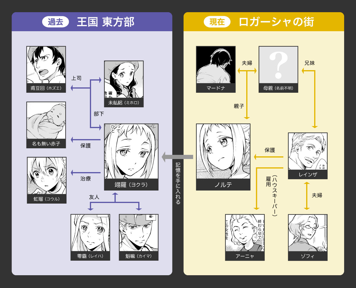 『泡沫に紡げ』
空腹という病。潰える命。崩壊へと向かう王国の終焉を生き抜いた薬師・翊羅は、とある時代の7歳の少女として突如目覚めた。
予期せずはじまった第二の人生に戸惑う彼女だが?
#このタグを見た人はもれなく創作本編を紹介してTLを創作本編大展覧会にする 
https://t.co/r9b4Hk4Qig 