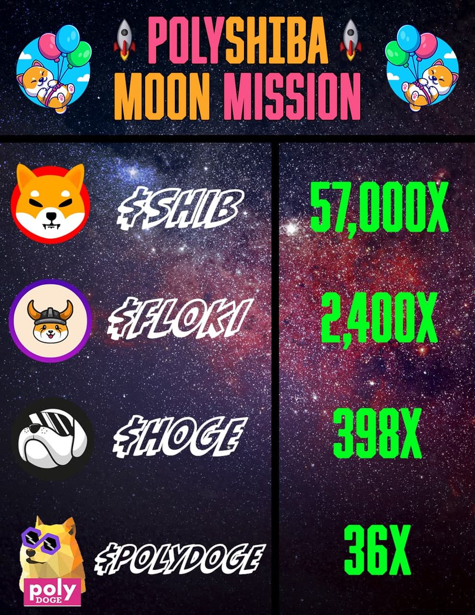 PolyShibaCoin's tweet photo. If you hold #PolyShiba you know what you could make this run, here is the multipliers of our coin compared to other famous memecoins marketcaps, JUICY! ๐๐ฅ๐
#memecoins #Polygon #cryptocurrency https://t.co/AmHVwIWEXT