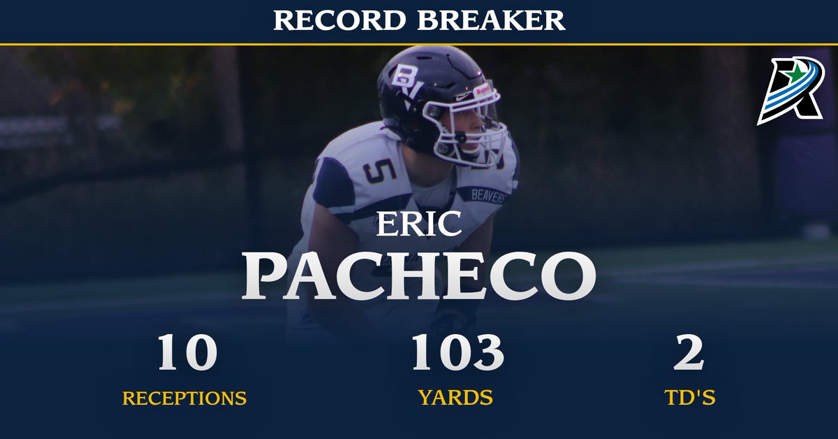 BVUAthletics's tweet photo. Pacheco breaks the all-time @bvufootball TD reception record with his 1st of the day.  Now has 35. He also breaks the single-season record for receptions yards (1,101) and now has 1,128.

#d3fb #rollriversFB #BeaverNation https://t.co/JuDOItBkf9