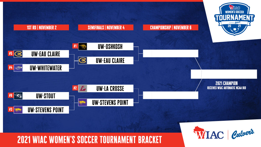 wiacsports's tweet photo. #WIACSOCCER | @UWOshkoshTitans wins WIAC Women's Soccer Tournament (pres. by Culver's)!  It is the third tournament title in program archives! 
#d3soccer https://t.co/qZkZ7t0Cvv
